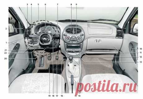 Органы управления Lada Kalina