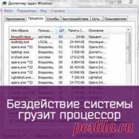Может ли грузить процессор бездействие системы компьютера | Soveti o tom kak vse prosto sdelat Довольно часто пользователи Windows сталкиваются с такой проблемой, как значительная загрузка процессора, которая может достигать значений 100%.