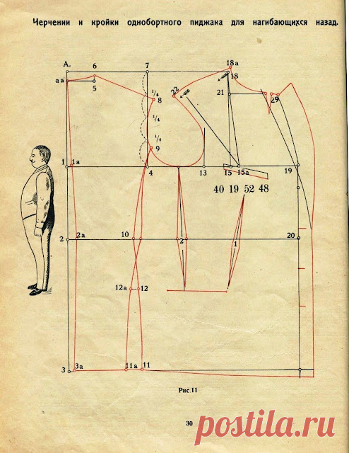Лебединая песня реконструктора: 1926 год 