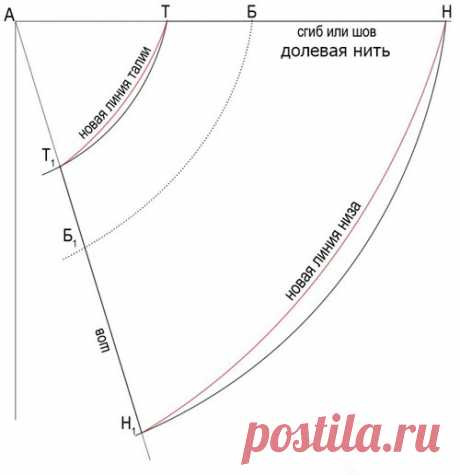 Как сшить юбку колокол - выкройка | Как сшить юбку от А до Я. Выкройки. Фасоны. Модные модели