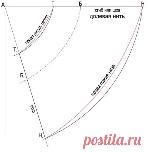 Как сшить юбку колокол - выкройка | Как сшить юбку от А до Я. Выкройки. Фасоны. Модные модели