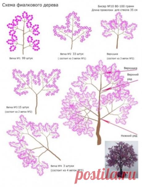 Как сделать дерево из бисера своими руками? Дерево из бисера мастер-класс с пошаговым фото