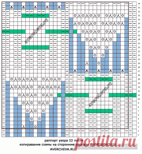 Волнистый край летней юбочки. / Вязание для кукол / Бэйбики. Куклы фото. Одежда для кукол