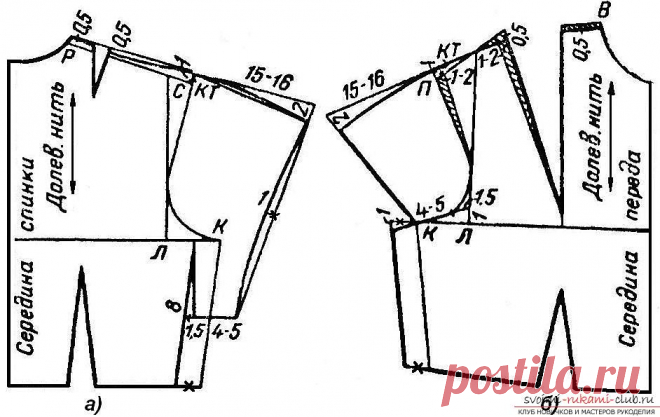 Построение выкройки лифа с цельнокроеным коротким рукавом для женщины с пошаговой инструкцией, описанием и фото.