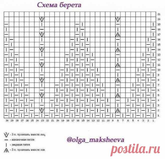 Берет - описание и схема для вязания