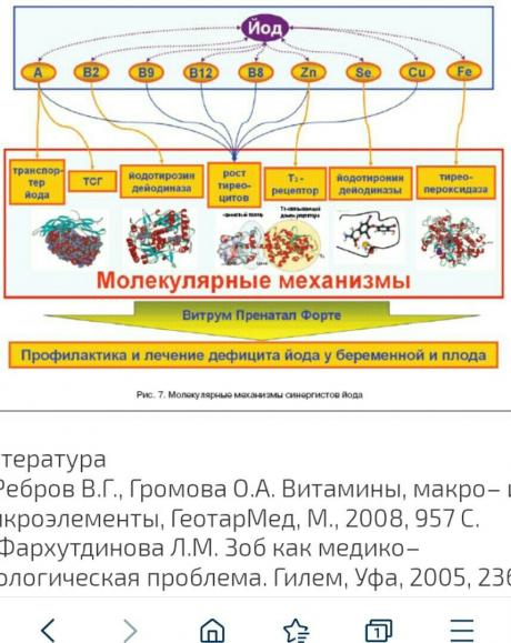 Пора лечить щитовидную железу: 5 признаков заболевания | Painkiller for soul | Яндекс Дзен