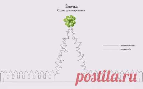 Елочка из бумаги. Шаблон