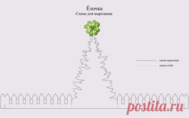 Елочка из бумаги. Шаблон