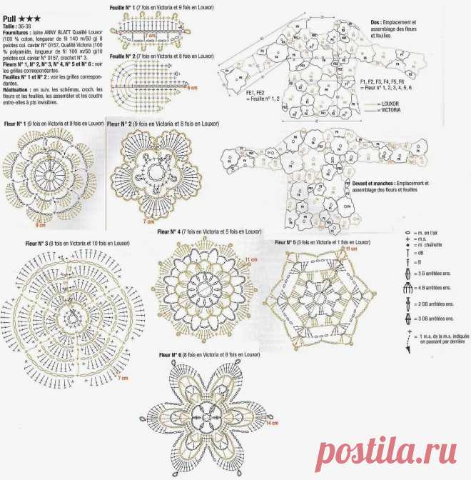 ergahandmade: Crochet Blousa + Diagrams