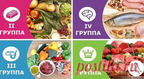 Список продуктов - которые подходят Вам по группе крови - U-M-Best