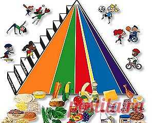 Диета при диабете