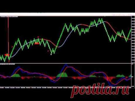 Golden Boy -торговая стратегия для XAUUSD (gold)  Часть-2