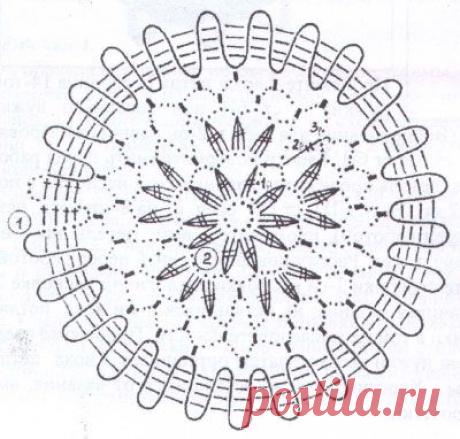 Техника вязания кружева. Как вязать декоративные элементы. | Рукоделие и хобби. Видео, фото: как сделать, сшить, связать своими руками