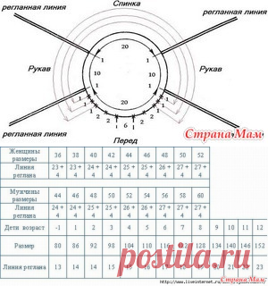 Какая длинна должна быть у регланной линии?? - Вязание - Страна Мам