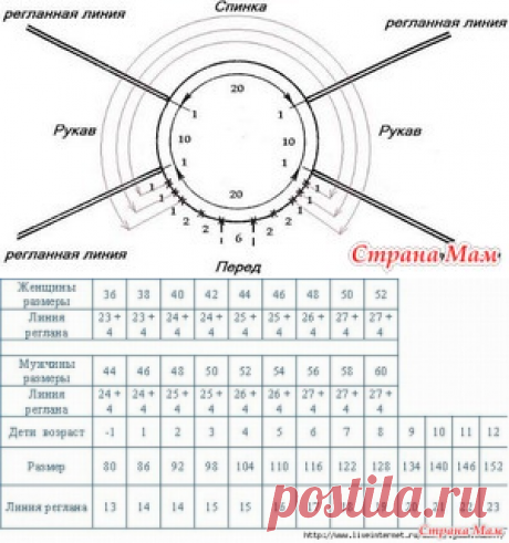 Какая длинна должна быть у регланной линии?? - Вязание - Страна Мам