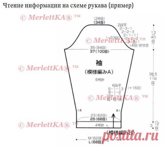 Самая подробная расшифровка японских схем и иероглифов
