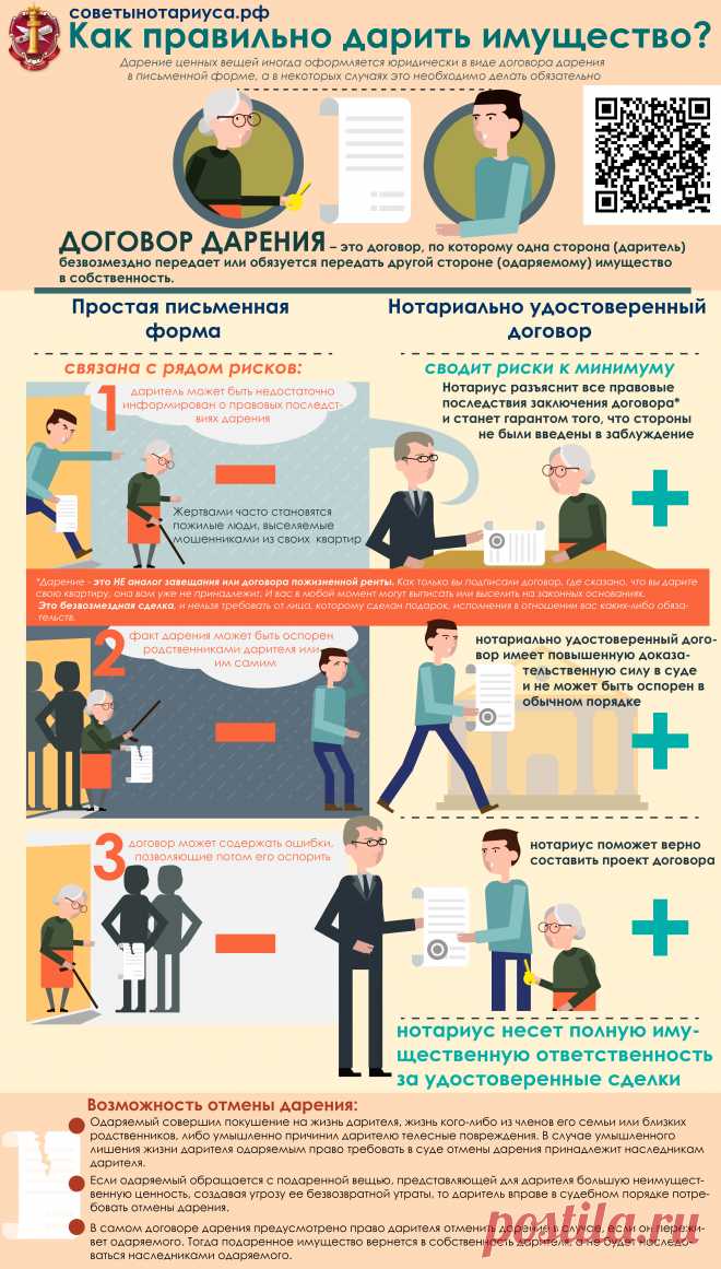 Что лучше – подарить квартиру или завещать?