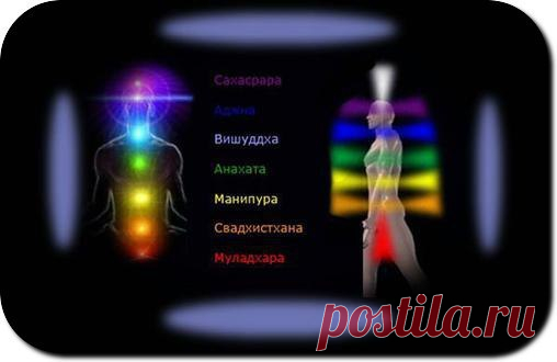 ПРОСТЫЕ ТЕСТЫ НА СОСТОЯНИЕ ЧАКР