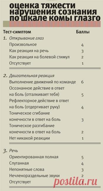 Антипохмелин. Самые эффективные способы экстренного отрезвления