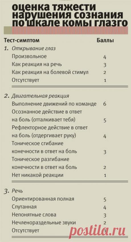 Антипохмелин. Самые эффективные способы экстренного отрезвления