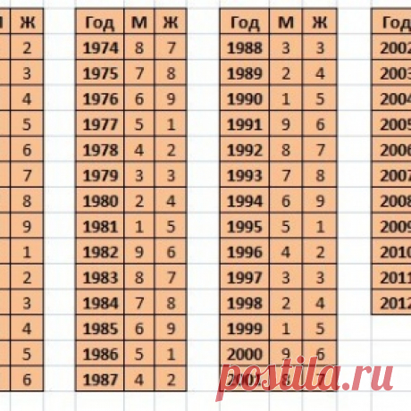 Методика «9 звезд» по древней китайской системе расскажет о вас ТАКОЕ, о чем вы даже не подозревали!
