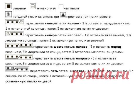 Весеннее вязание. Современные косы и араны со схемами, и вы будете носить их снова и снова! | Вязалки Веселого Хомяка | Дзен