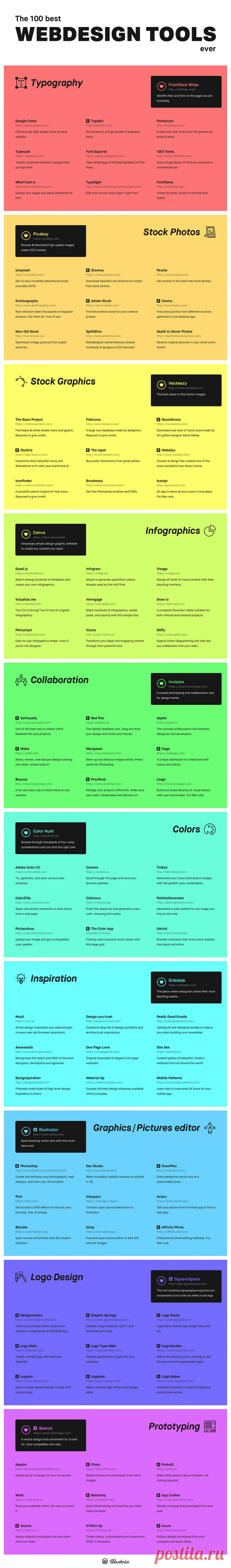 The 100 Best #WebDesign Tools for #DIY Designers [Infographic]