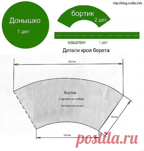 Блог &quot;О шитье…&quot; » Как сшить берет