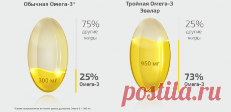 Проверьте омега-3 в своей аптечке!