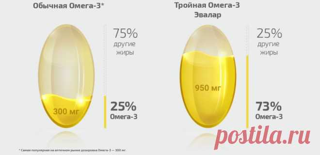 Проверьте омега-3 в своей аптечке!