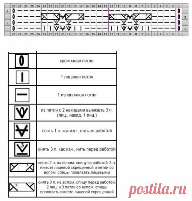 Схема узора