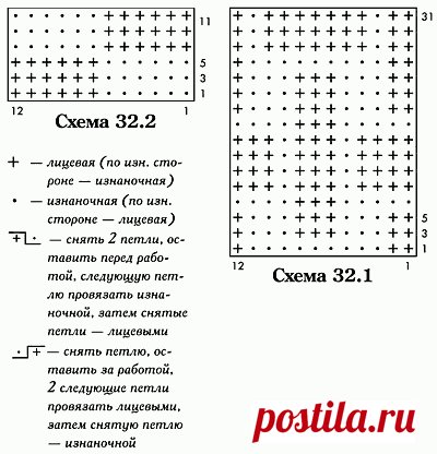Конверт для новорожденного, вязаный на спицах :: Для самых маленьких :: Вязание спицами :: RukoDelie.by