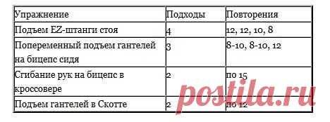 ОТТАЧИВАЕМ ФОРМУ И РЕЛЬЕФ БИЦЕПСА / Спорт Сильных!