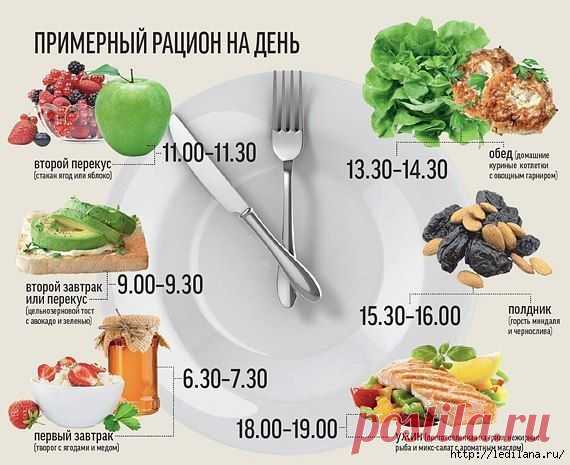 37 способов избавиться от лишнего веса.