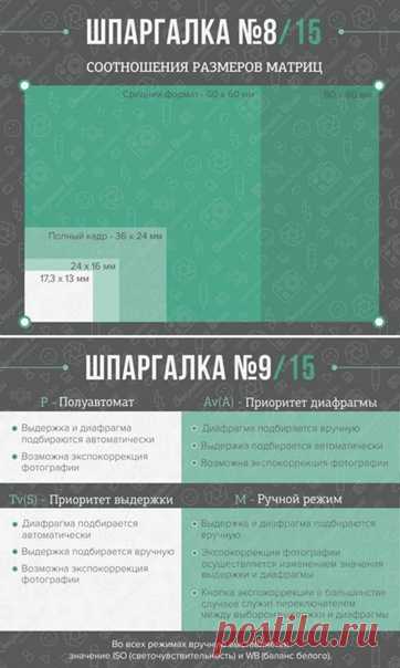 Шпаргалка фотографу