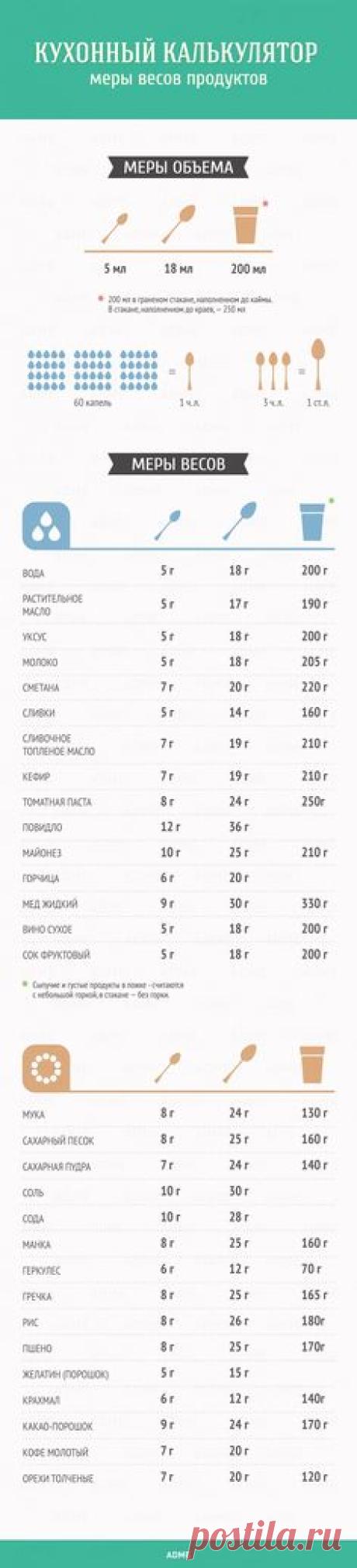 Базовый кулинарный гид в картинках | Все буде смачно
