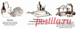 что можно есть в пост список продуктов — Яндекс: нашлось 19 млн ответов
