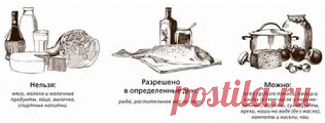 что можно есть в пост список продуктов — Яндекс: нашлось 19 млн ответов