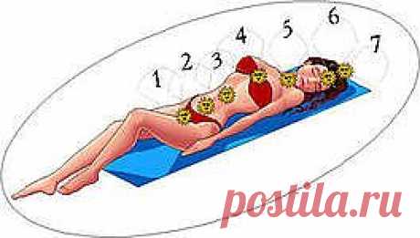 йога упражнения для плоского живота | Блог Резеды Зеебергер