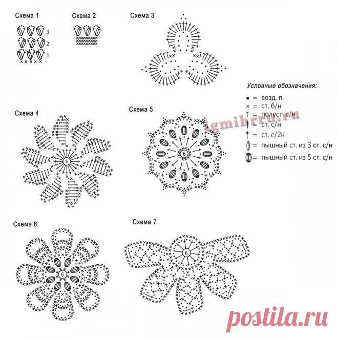 ЖЕНСТВЕННОЕ ПЛАТЬЕ «ЦВЕТОЧНАЯ МЯТА». Вязание спицами и крючком