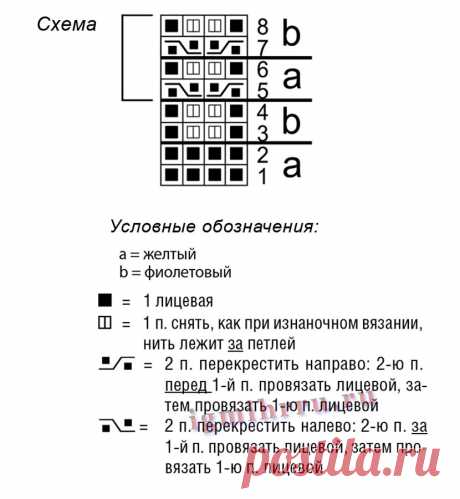 Расклешенное летнее мини-платье в полоску, связанное вкруговую. Вязание спицами