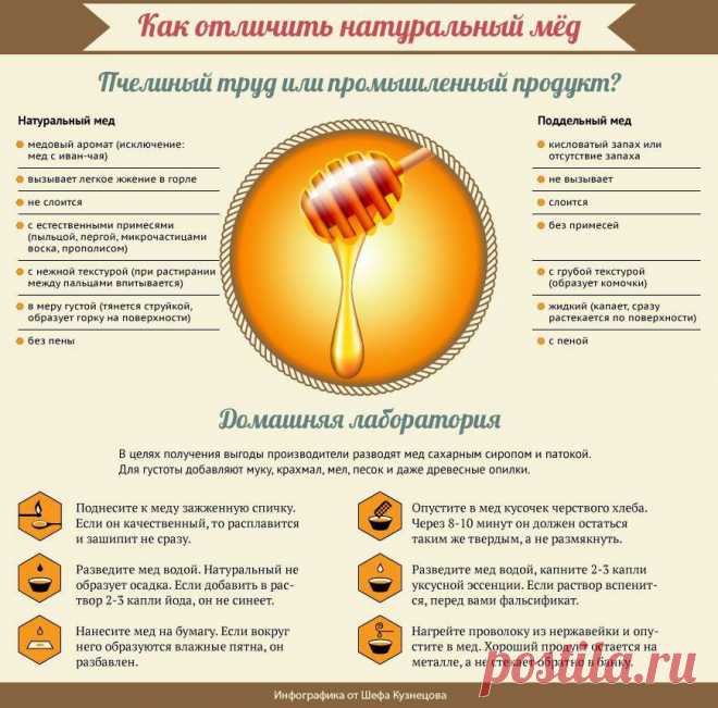Инфографика. Домашняя лаборатория: как отличить натуральный мёд. Пчелиный труд или промышленный продукт? Сегодня мы делимся с вами полезным советом – как отличить настоящий мёд от поддельного! Ведь сейчас, в холодные осенние дни, мёд с горячим чаем просто необходим всем нам. В целях получения выгоды производители разводят мед сахарным сиропом и патокой. Для густоты добавляют муку, крахмал, мел, песок и даже древесные опилки.