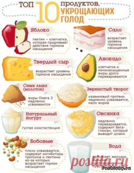 Правильное питание в картинках: распечатай и на холодильник!