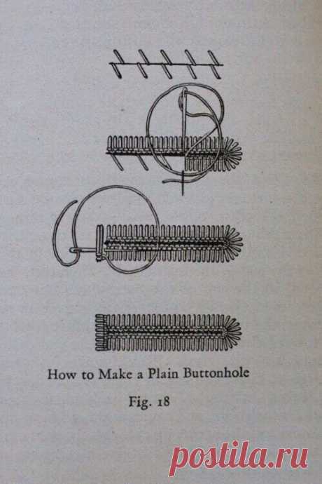 Ручные петли