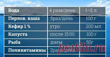 Диета «Пушинка»: как я легко похудела на 25 килограмм и здоровью не навредила. Идеально для женщин за 40! | Женские секретики