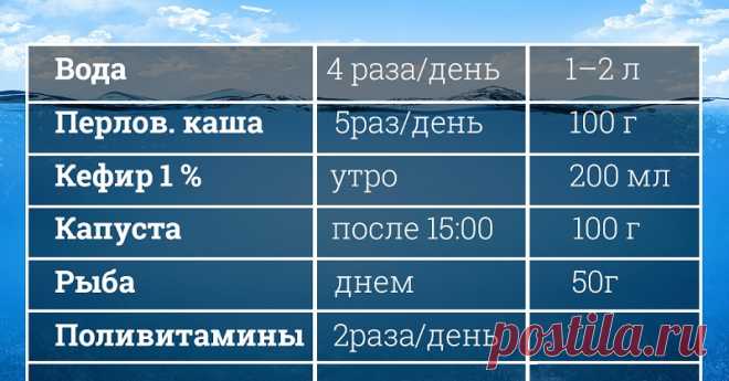 Диета «Пушинка»: как я легко похудела на 25 килограмм и здоровью не навредила. Идеально для женщин за 40! | Женские секретики