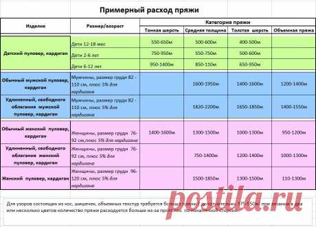 Полезные полезности 2 для начинающих, да и не только, вязальщиц | С удовольствием! | Яндекс Дзен