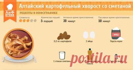 Блог сайта «Ваши любимые рецепты»