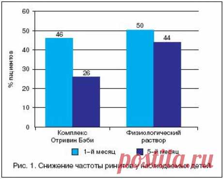 Лечение острого ринита у детей раннего возраста