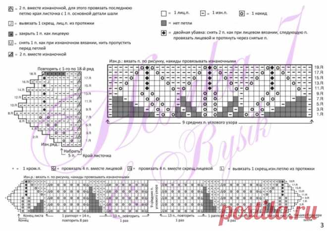 Как вязать фишу . Схема шали спицами схема и описание |